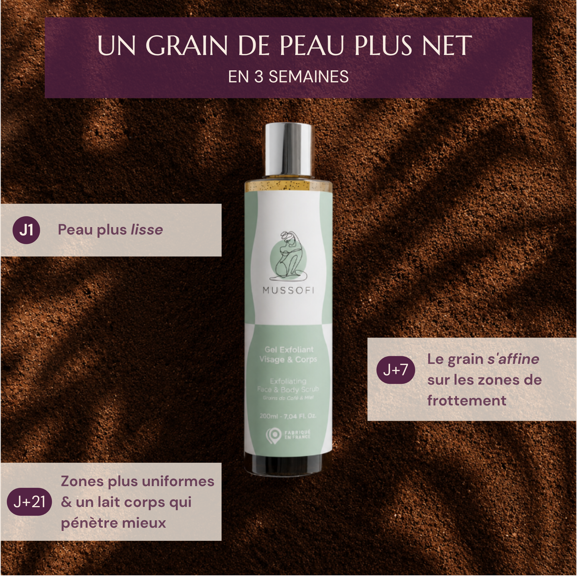 ROUTINE GLOBALE VISAGE &amp; CORPS